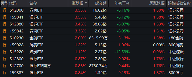 BB Markets蓝莓市场我州“夏季举措”和 打击治理电信网络诈骗工作成效明显