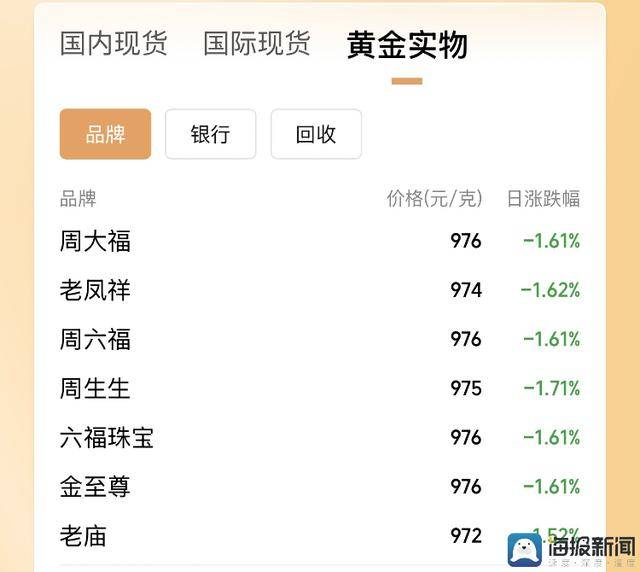 蓝莓外汇开户外汇市场动态：今天的行情值得留意！